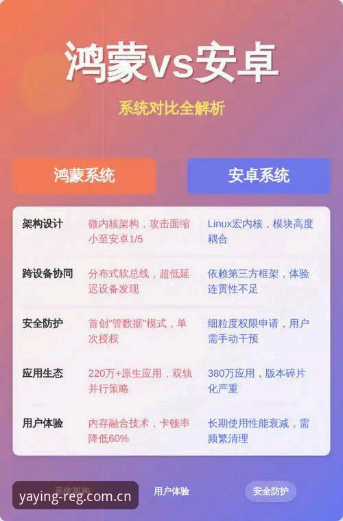 Android端 vs iOS端：China亚盈体育App安装对比分析，老用户这样选